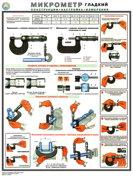 ПС53 Микрометр (конструкция, настройка, измерения) (бумага, А2, 1 лист) - Плакаты - Безопасность труда - Магазин охраны труда ИЗО Стиль