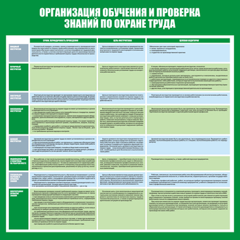 С36 Стенд организация обучения и проверка знаний по охране труда (1000х1000 мм, пластик ПВХ 3 мм, алюминиевый багет золотого цвета) - Стенды - Стенды по охране труда - Магазин охраны труда ИЗО Стиль