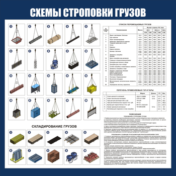 CT 47 Схема строповок и складирования грузов (1000х1000мм) - Схемы строповки и складирования грузов - Магазин охраны труда ИЗО Стиль