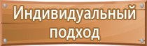 предписывающие плакаты по электробезопасности