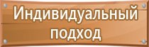 знак категории пожарной опасности гост помещений